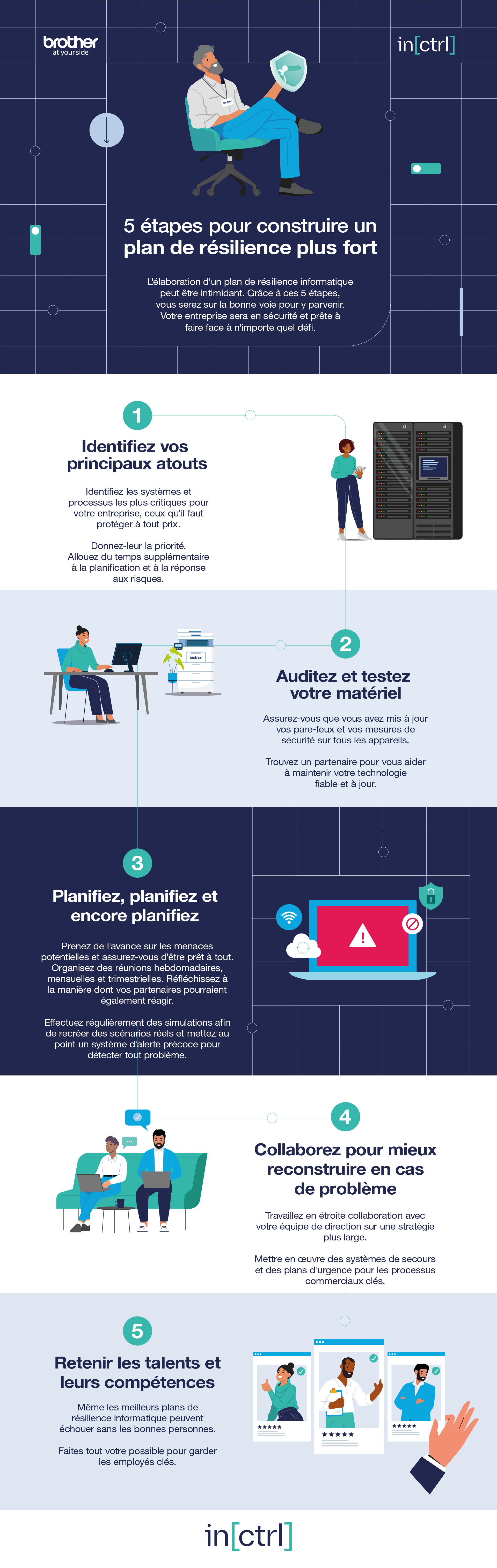 Infographie qui montre les 5 étapes pour construire un plan de résilience plus fort 