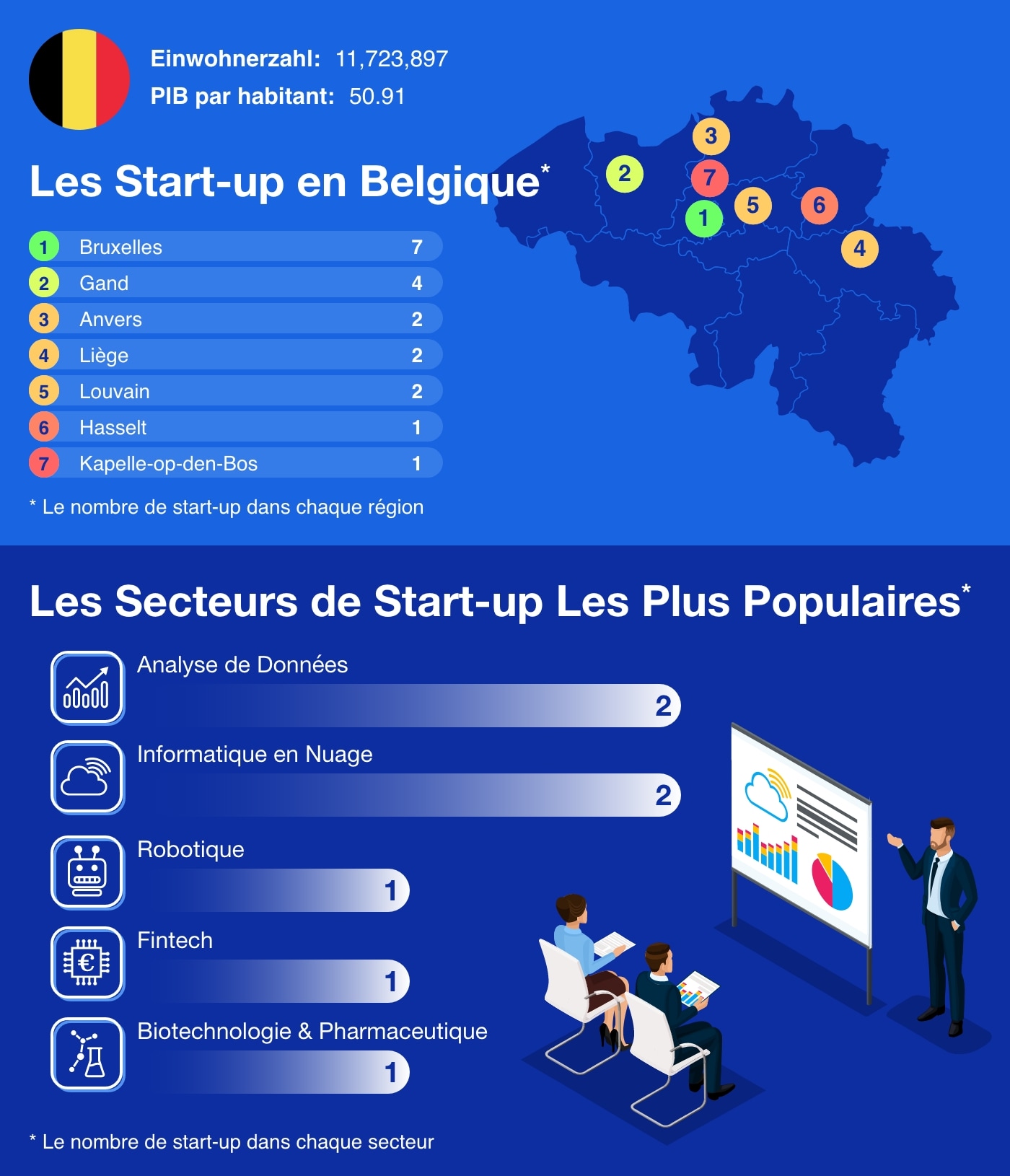 Belgium - European Startup Hubs