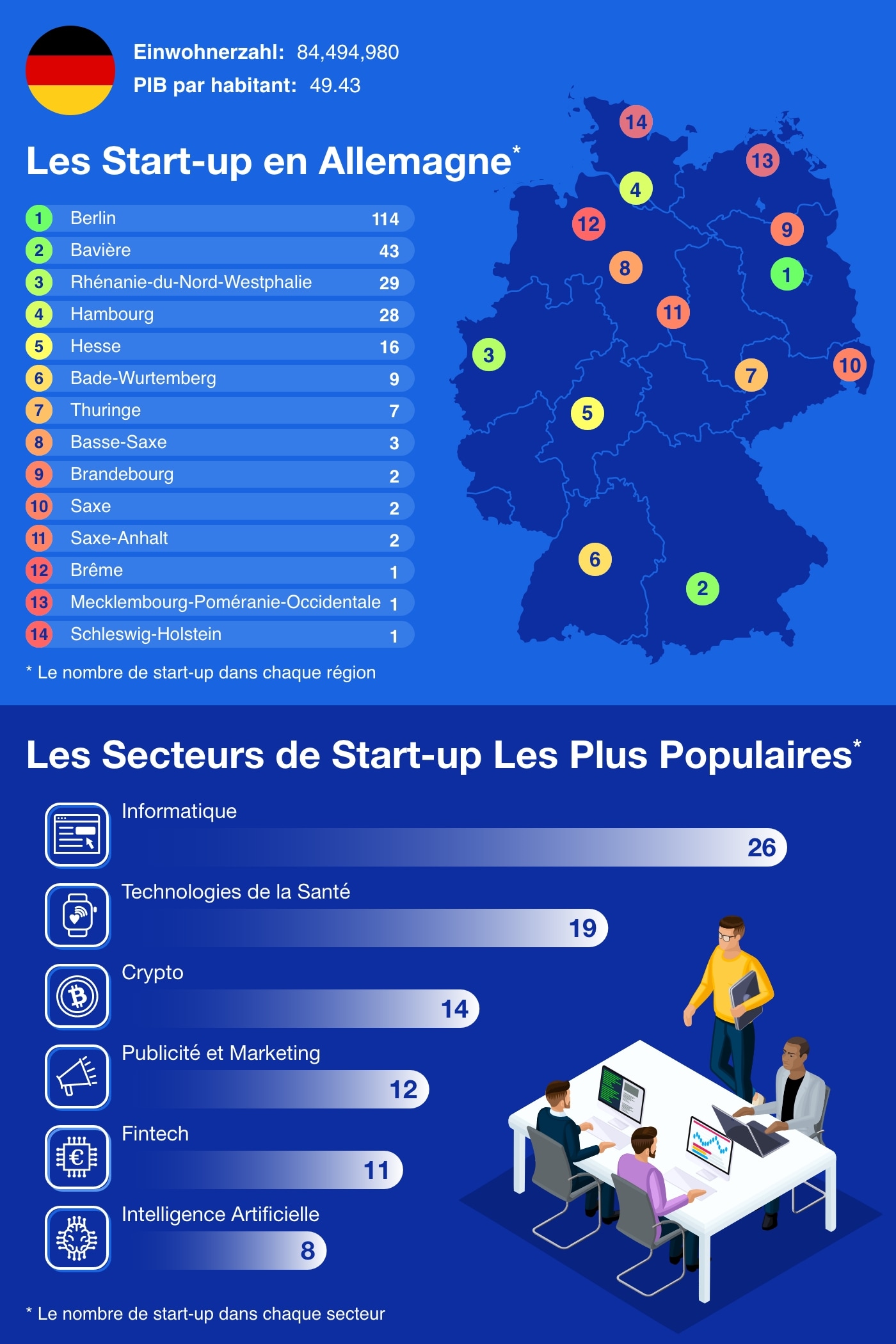 Germany - European Startup Hubs