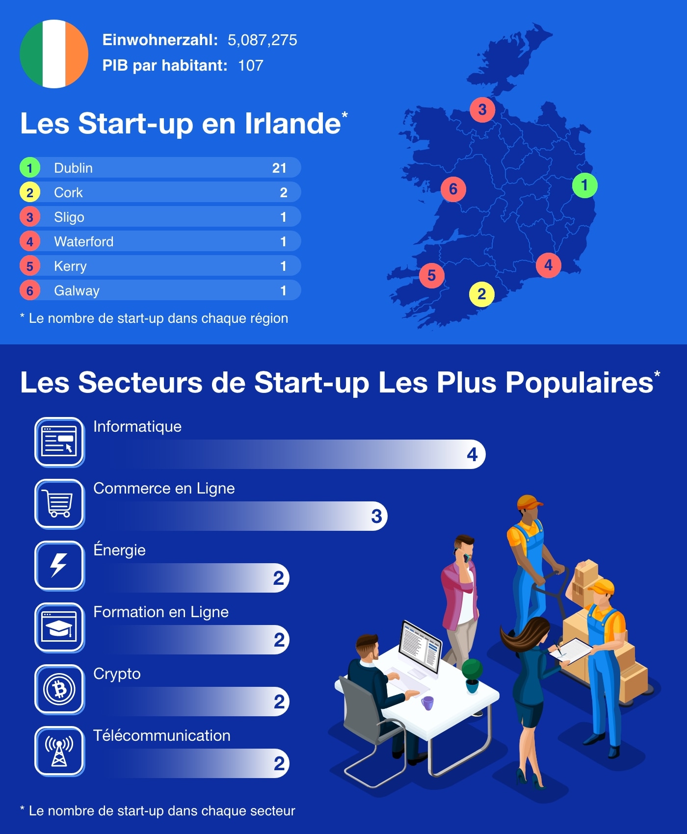 Ireland - European Startup Hubs