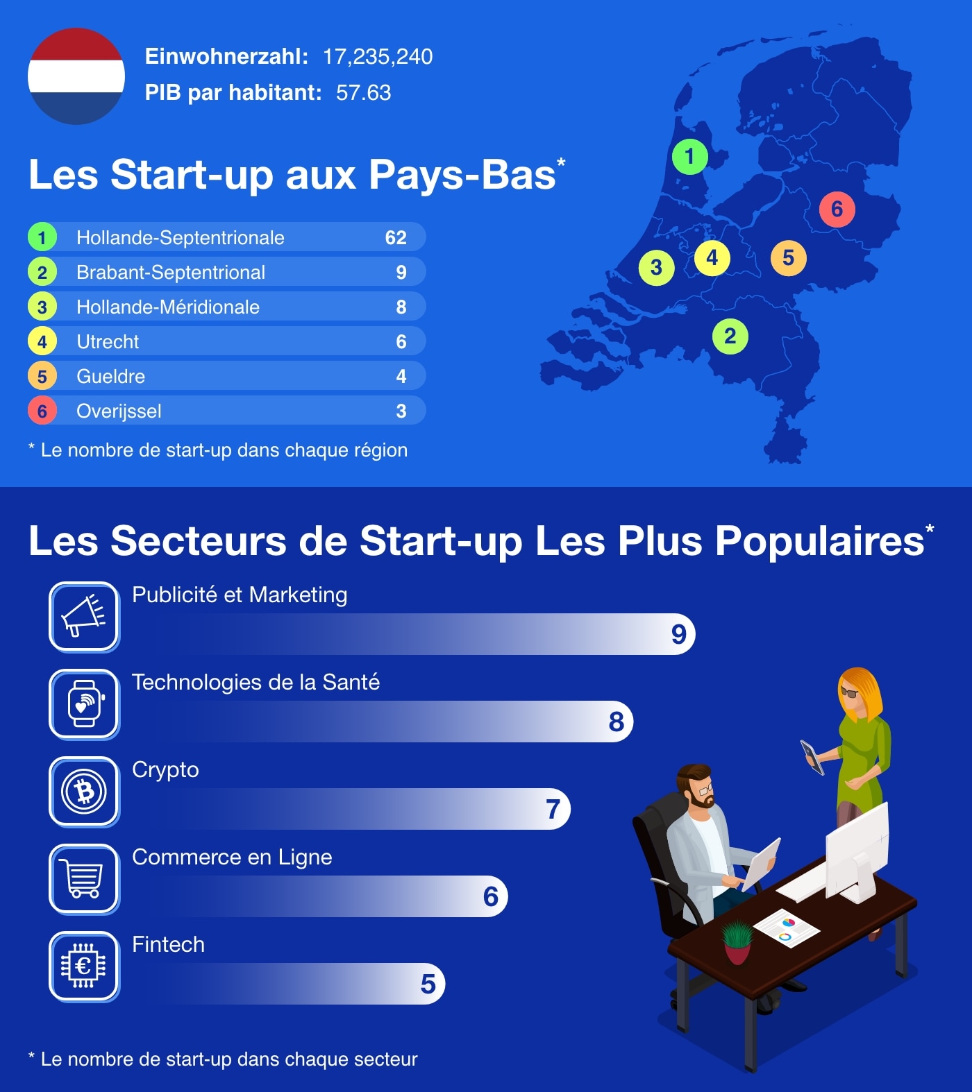 Netherlands - European Startup Hubs