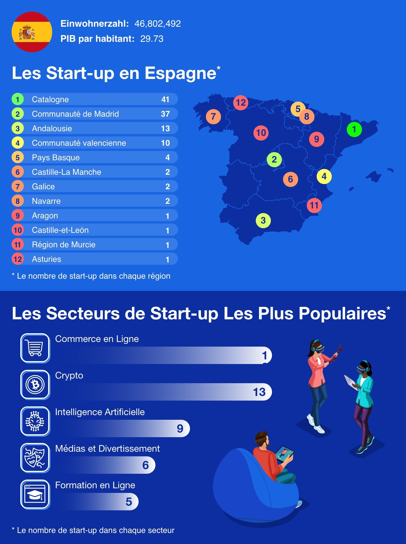 Spain - European Startup Hubs